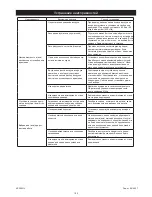 Preview for 106 page of MIRKA AP 300NV Operating Instructions Manual