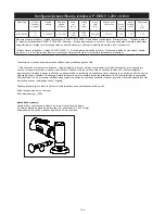 Предварительный просмотр 109 страницы MIRKA AP 300NV Operating Instructions Manual