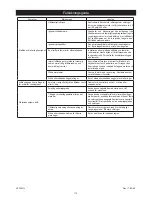 Preview for 118 page of MIRKA AP 300NV Operating Instructions Manual