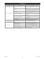 Preview for 126 page of MIRKA AP 300NV Operating Instructions Manual