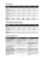 Preview for 48 page of MIRKA CEROS325CV Operating Instructions Manual