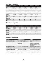 Preview for 82 page of MIRKA CEROS325CV Operating Instructions Manual