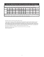 Предварительный просмотр 24 страницы MIRKA MR-34 Operating Instructions Manual