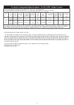 Preview for 7 page of MIRKA MR-38CV Operating Instructions Manual