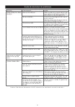 Предварительный просмотр 22 страницы MIRKA MR-38CV Operating Instructions Manual