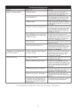 Предварительный просмотр 36 страницы MIRKA MR-38CV Operating Instructions Manual