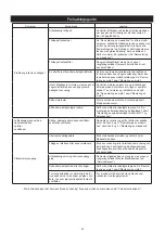 Предварительный просмотр 43 страницы MIRKA MR-38CV Operating Instructions Manual