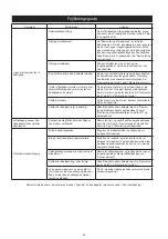 Предварительный просмотр 50 страницы MIRKA MR-38CV Operating Instructions Manual