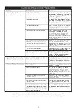 Предварительный просмотр 64 страницы MIRKA MR-38CV Operating Instructions Manual