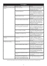 Предварительный просмотр 71 страницы MIRKA MR-38CV Operating Instructions Manual