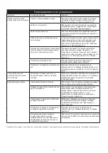 Предварительный просмотр 78 страницы MIRKA MR-38CV Operating Instructions Manual