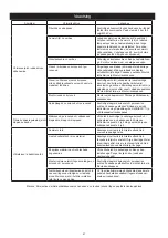 Предварительный просмотр 92 страницы MIRKA MR-38CV Operating Instructions Manual