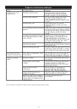 Предварительный просмотр 113 страницы MIRKA MR-38CV Operating Instructions Manual