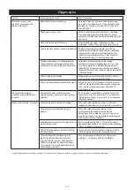 Предварительный просмотр 120 страницы MIRKA MR-38CV Operating Instructions Manual