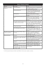 Предварительный просмотр 148 страницы MIRKA MR-38CV Operating Instructions Manual