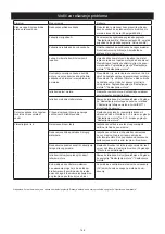 Предварительный просмотр 169 страницы MIRKA MR-38CV Operating Instructions Manual