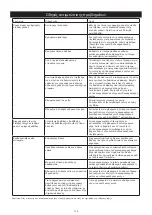 Предварительный просмотр 176 страницы MIRKA MR-38CV Operating Instructions Manual