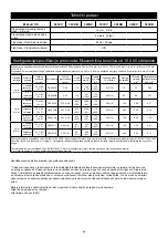 Preview for 59 page of MIRKA OS 343CV Operating Instructions Manual