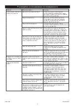 Предварительный просмотр 14 страницы MIRKA OS 383CV Manual