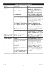 Preview for 50 page of MIRKA OS 383CV Manual