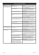 Preview for 54 page of MIRKA OS 383CV Manual