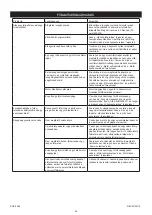 Preview for 58 page of MIRKA OS 383CV Manual