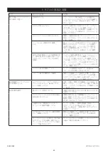 Preview for 66 page of MIRKA OS 383CV Manual