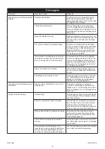 Preview for 82 page of MIRKA OS 383CV Manual