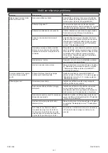 Preview for 110 page of MIRKA OS 383CV Manual