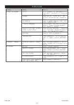 Preview for 122 page of MIRKA OS 383CV Manual