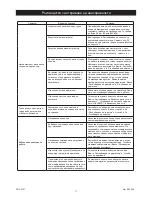 Preview for 14 page of MIRKA OS353CV Operating Instructions Manual