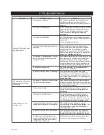 Preview for 26 page of MIRKA OS353CV Operating Instructions Manual