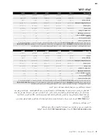 Preview for 9 page of MIRKA PROS 550CV Operating Instructions Manual