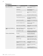 Preview for 76 page of MIRKA PROS 550CV Operating Instructions Manual