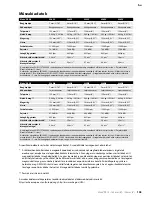 Preview for 105 page of MIRKA PROS 550CV Operating Instructions Manual