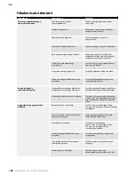 Preview for 108 page of MIRKA PROS 550CV Operating Instructions Manual