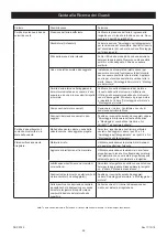 Предварительный просмотр 62 страницы MIRKA PROS 580CV Instructions For Use Manual