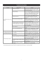 Предварительный просмотр 8 страницы MIRKA ROP2-312NV Operating Instructions Manual