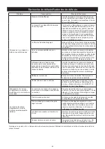 Предварительный просмотр 23 страницы MIRKA ROP2-312NV Operating Instructions Manual