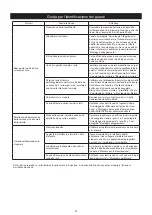 Предварительный просмотр 31 страницы MIRKA ROP2-312NV Operating Instructions Manual