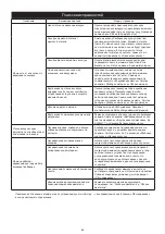 Предварительный просмотр 87 страницы MIRKA ROP2-312NV Operating Instructions Manual