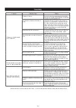 Предварительный просмотр 103 страницы MIRKA ROP2-312NV Operating Instructions Manual