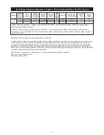 Preview for 17 page of MIRKA ROP2 Operating Instructions Manual