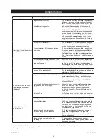 Preview for 26 page of MIRKA ROP2 Operating Instructions Manual