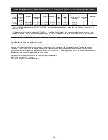 Preview for 41 page of MIRKA ROP2 Operating Instructions Manual