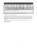 Preview for 49 page of MIRKA ROP2 Operating Instructions Manual