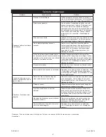 Preview for 50 page of MIRKA ROP2 Operating Instructions Manual