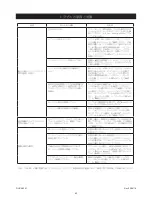 Preview for 66 page of MIRKA ROP2 Operating Instructions Manual