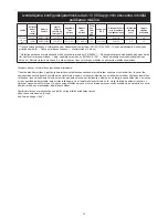 Preview for 77 page of MIRKA ROP2 Operating Instructions Manual