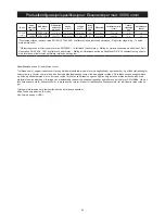 Preview for 85 page of MIRKA ROP2 Operating Instructions Manual